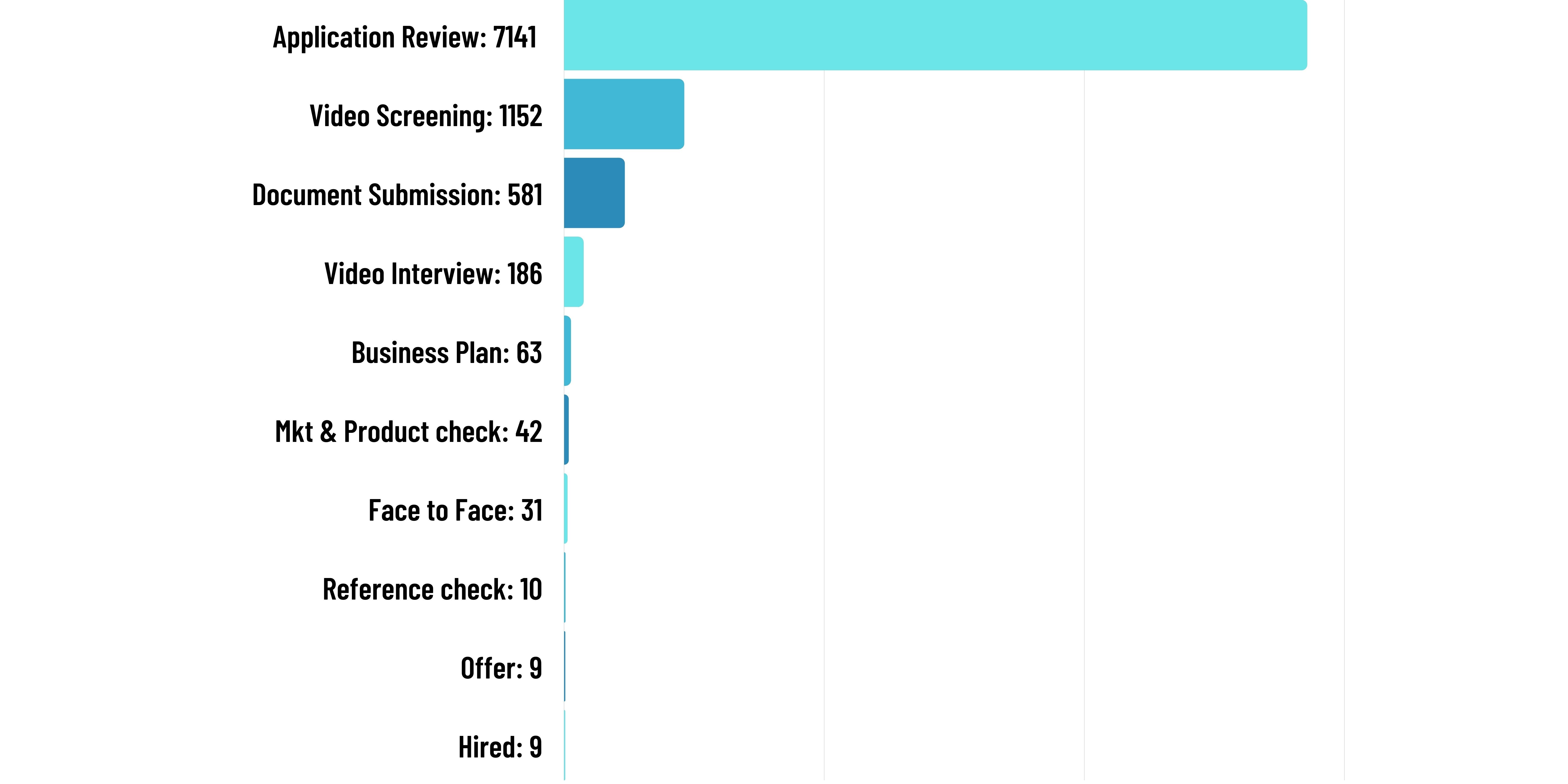 Application review (1)